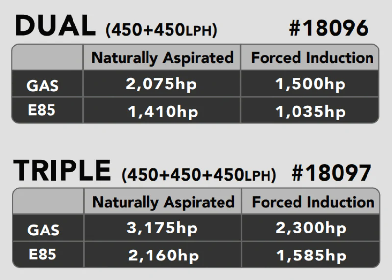 Aeromotive 15-21 Dodge Hellcat 450 Triple Fuel Pumps - Image 3