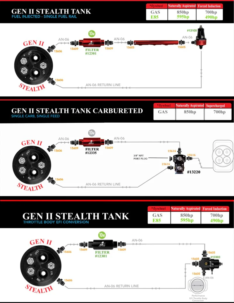 Aeromotive 65-67 Pontiac GTO & 66-67 Pontiac LeMans 340 Stealth Gen 2 Fuel Tank - Image 10