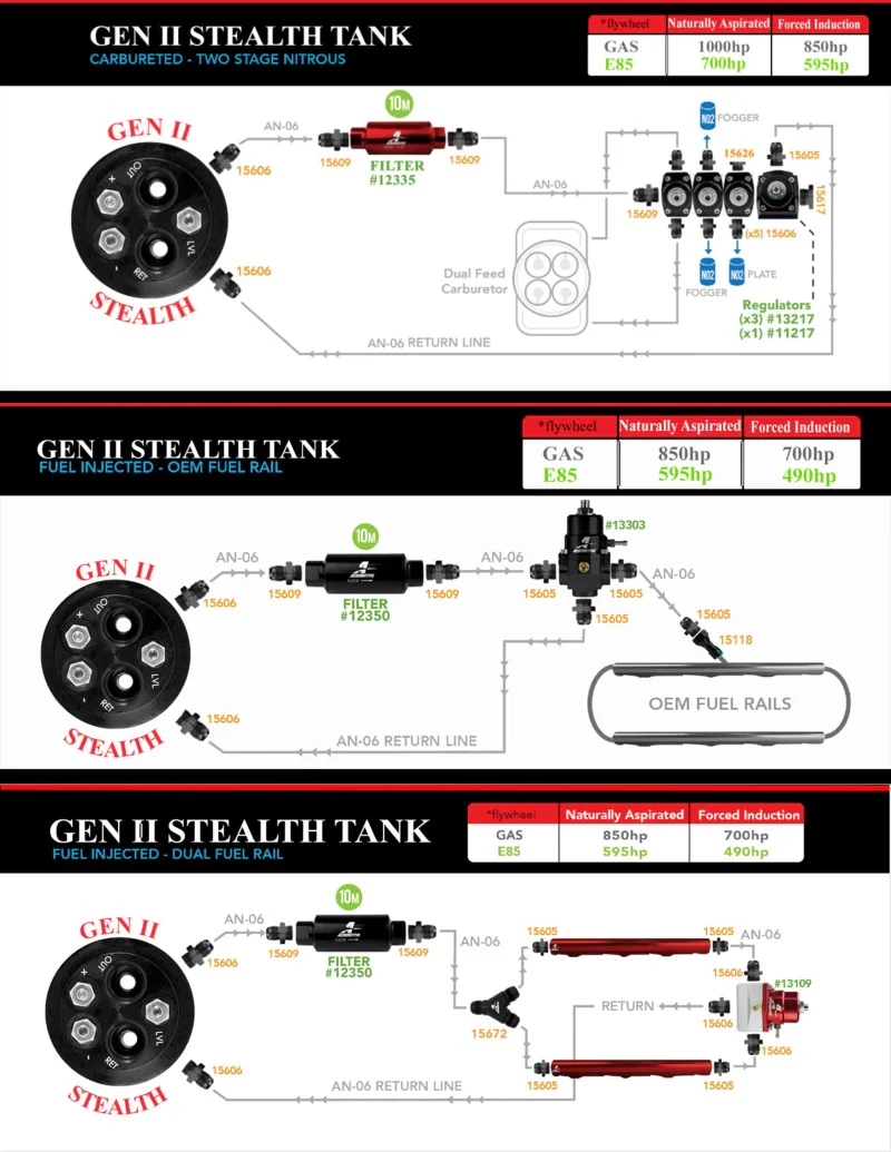 Aeromotive 65-67 Pontiac GTO & 66-67 Pontiac LeMans 340 Stealth Gen 2 Fuel Tank - Image 11