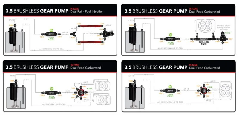 Aeromotive Fuel Pump - Module - w/Fuel Cell Pickup - Brushless Gear Pump 3.5gpm Spur Pro - Image 3