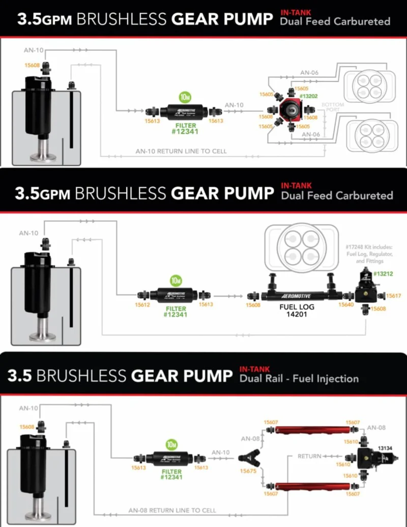Aeromotive Variable Speed Controlled Fuel Pump - Module - w/Fuel Cell Pickup - Brushless Spur 3.5 - Image 5