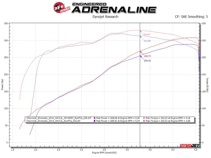 afe Apollo GT Series Cat-Back Exhaust System GM Trucks 09-18 V6-4.3L/V8-4.8/5.3L - Image 9
