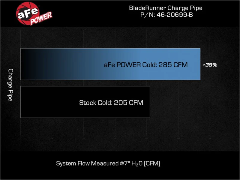 afe BladeRunner Charge Pipe Kia Stinger 22-23 L4-2.5L (t) - Image 8
