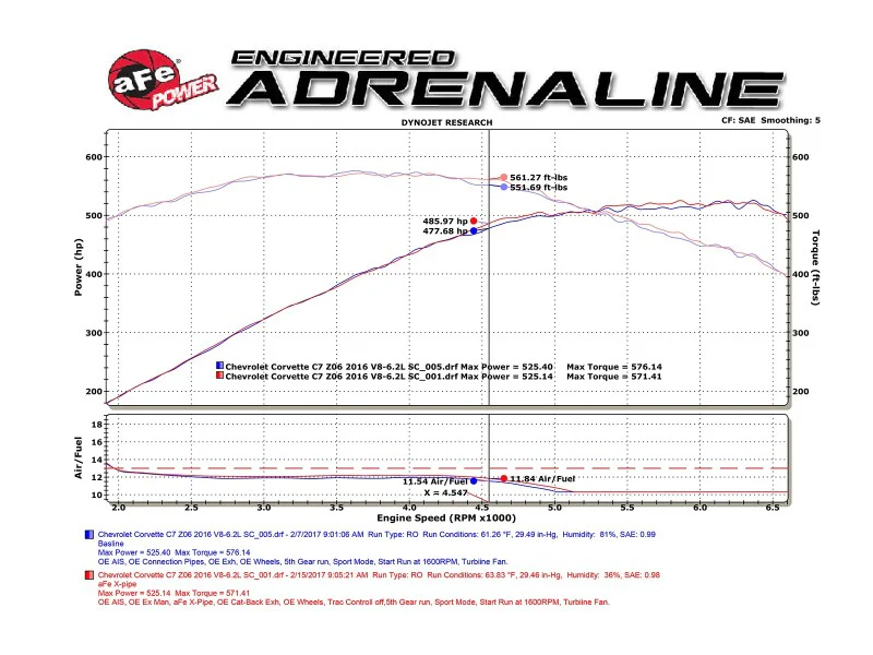 afe MACH Force-Xp X-Pipe Chevrolet Corvette (C7) & Z06 14-19 V8-6.2L/6.2L (sc) - Image 4