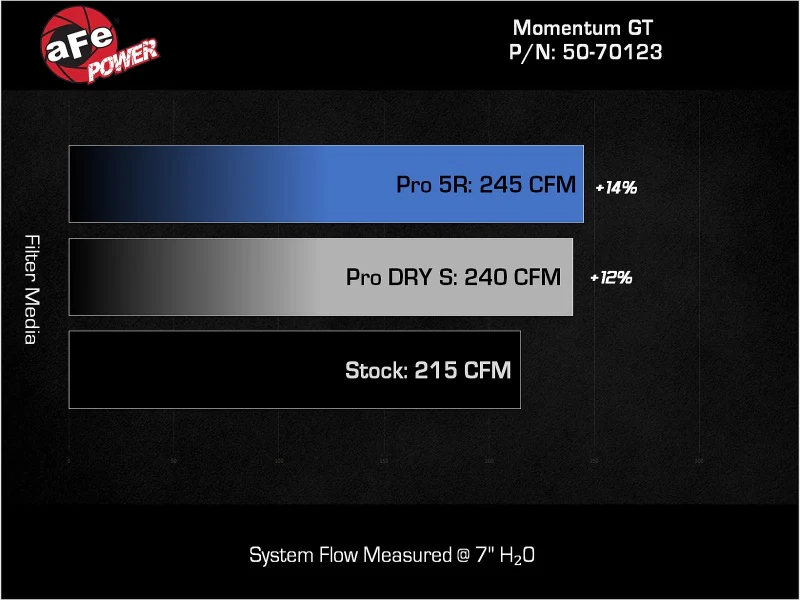 afe Momentum Sealed Intake Jeep Wrangler 4xe (JL) 24-25 L4-2.0L (t) Hybrid - Image 8