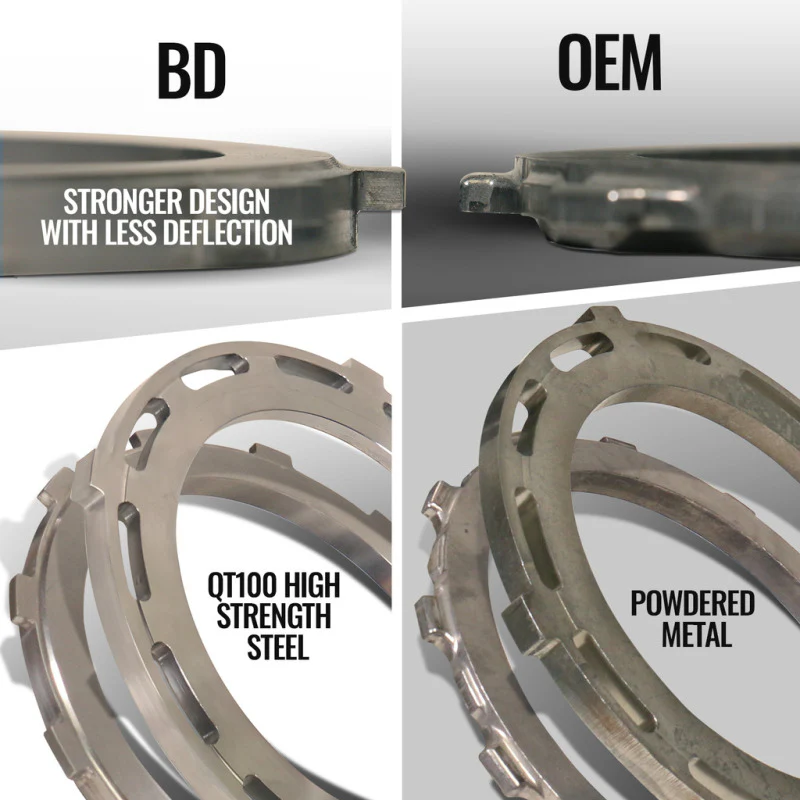 BD Diesel 19-24 RAM 2500/3500 6.7L Cummins 4WD Trackmaster 68RFE Transmission & Converter Package - Image 3