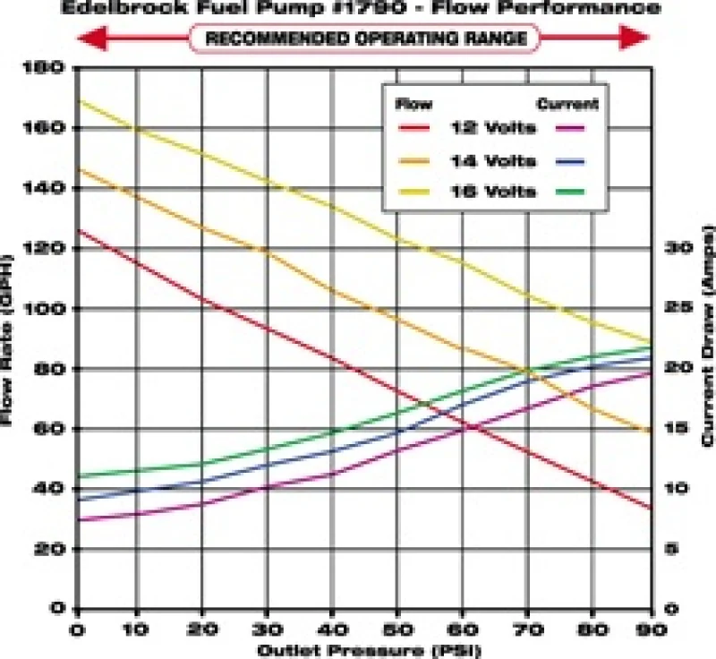 Edelbrock EFI Competition Elec Fuel Pump w/ Mount Brkts - Image 5