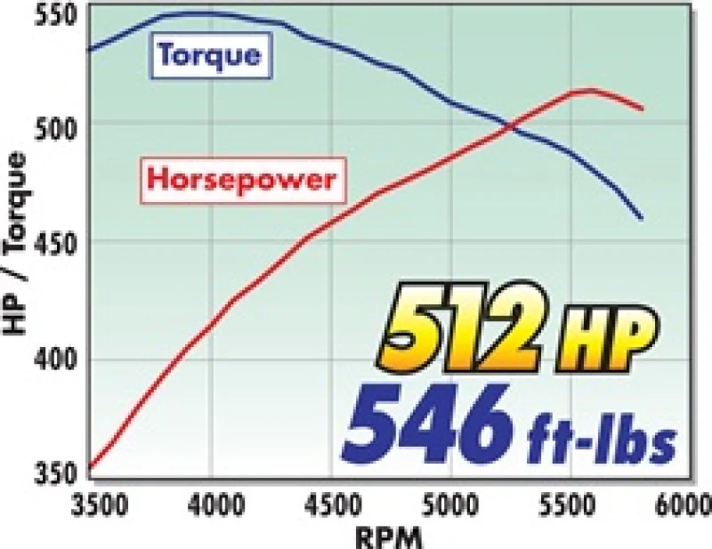 Edelbrock Supercharger Stage 1 - Street Kit 2009-2013 GM Gmt900 Trucks 6 2L w/ Tuner - Image 7