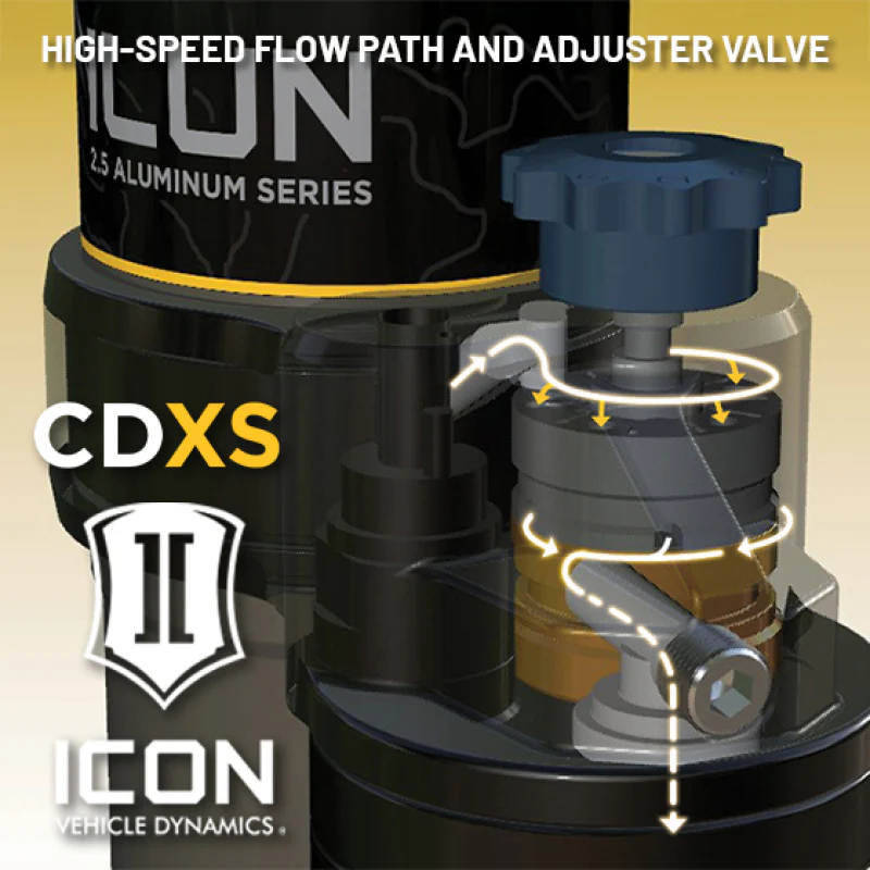Icon 2024 Toyota Land Cruiser 250/2024 Lexus GX550 2.5 Series Remote Reservoir Shocks w/ CDXS - Image 7