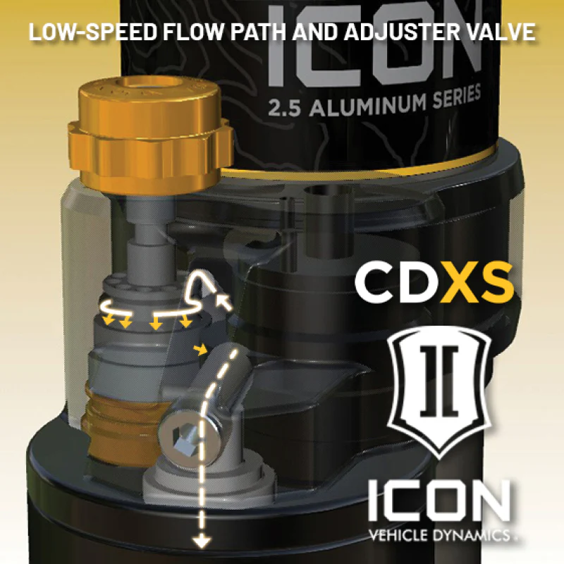 Icon 2024 Toyota Land Cruiser 250/2024 Lexus GX550 2.5 Series Remote Reservoir Shocks w/ CDXS - Image 8