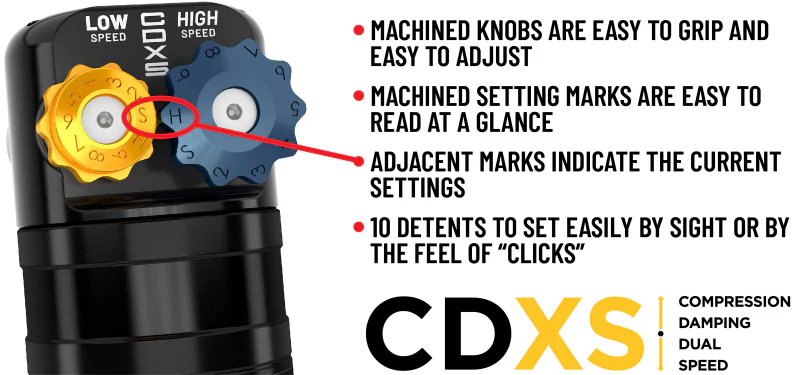 Icon 2024 Toyota Land Cruiser 250/2024 Lexus GX550 2.5 Series Remote Reservoir Shocks w/ CDXS - Image 9